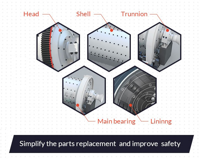 Spare Parts and Services of Wet Ball Mill