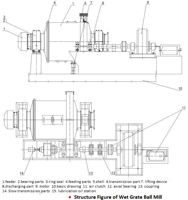 Structure of Wet Ball Mill