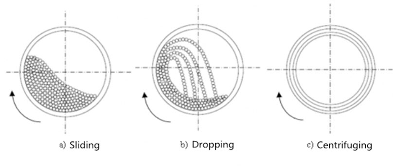 RPM Of Grinding Machine