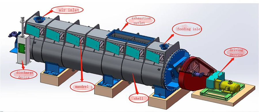 Principle of Sludge Drying Machine