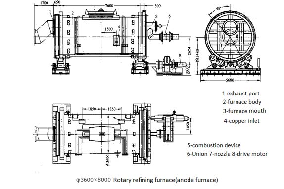 Figure About Rotary Refining Furnace