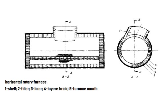 Figure Of Horizontal Rotary Furnace