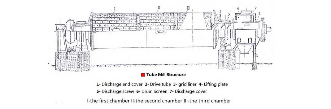 Tube Mill Structure