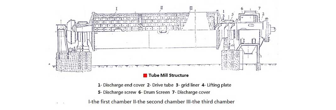 Tube Mill Structure Tube Mill Structure