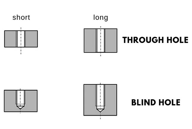The_difference_between_countersunk_hole,_through_hole,_blind_hole-1.jpg