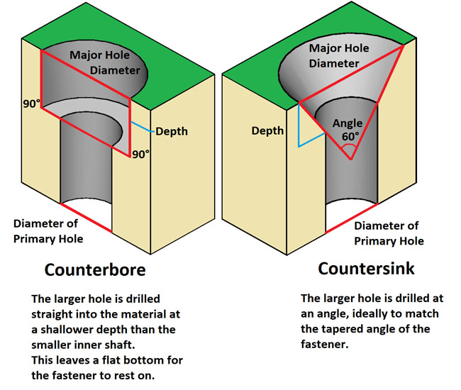 The_difference_between_countersunk_hole,_through_hole,_blind_hole_-2.jpg