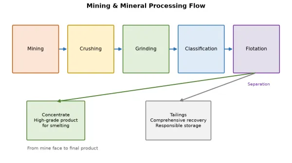 the-mining-industry-from-ore-to-modern-life-1.png the-mining-industry-from-ore-to-modern-life-1.png